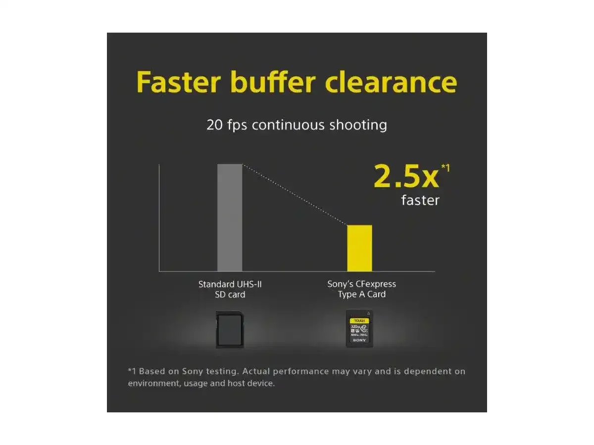 Carte mémoire Sony CFexpress Typ-A 320GB Tough
