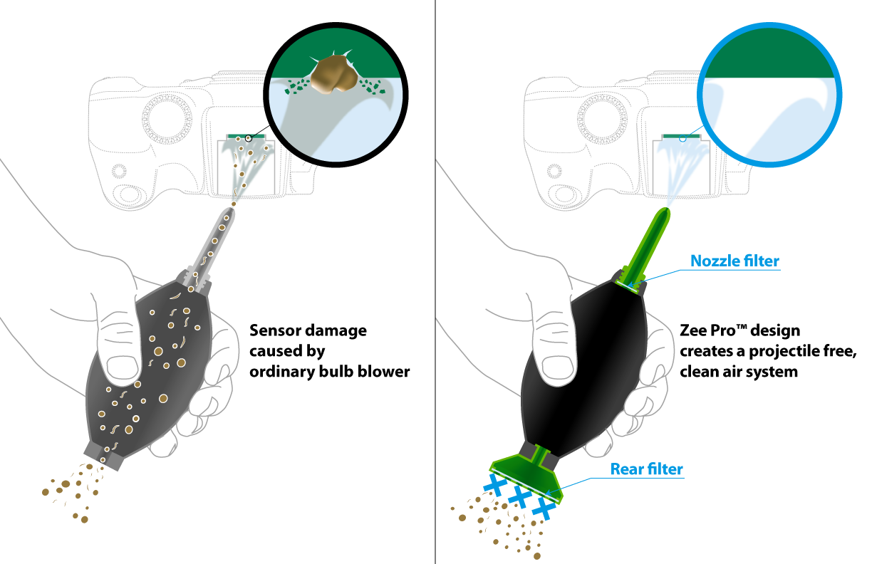 Souffleur (blower) pour éliminer la poussière