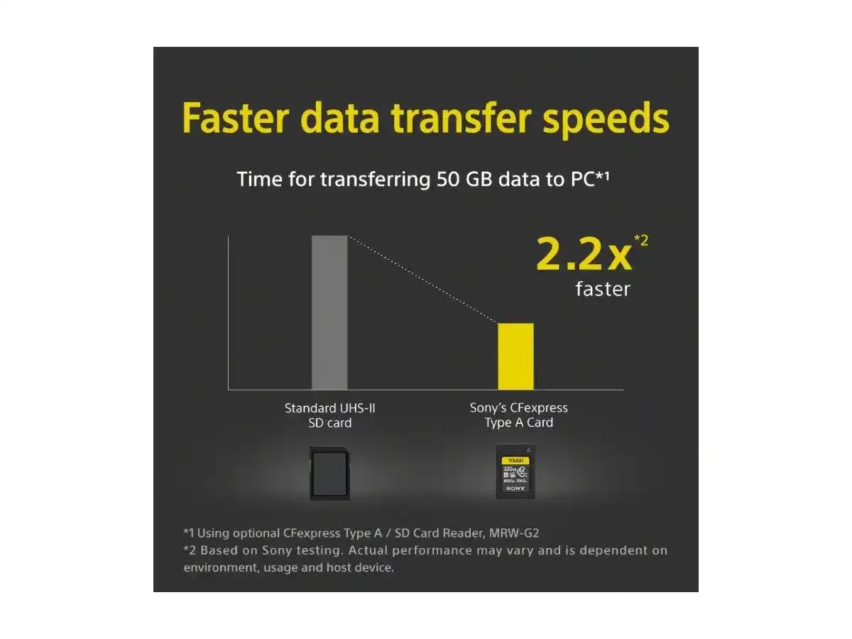 Carte mémoire Sony CFexpress Typ-A 320GB Tough